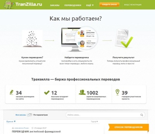 Открытие первой русскоязычной биржи профессиональных переводов