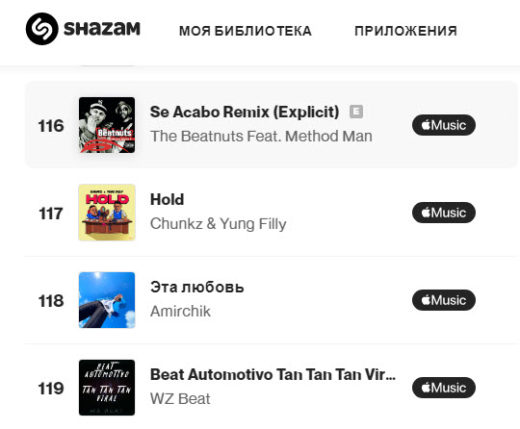 Amirchik попал в мировой чарт Shazam