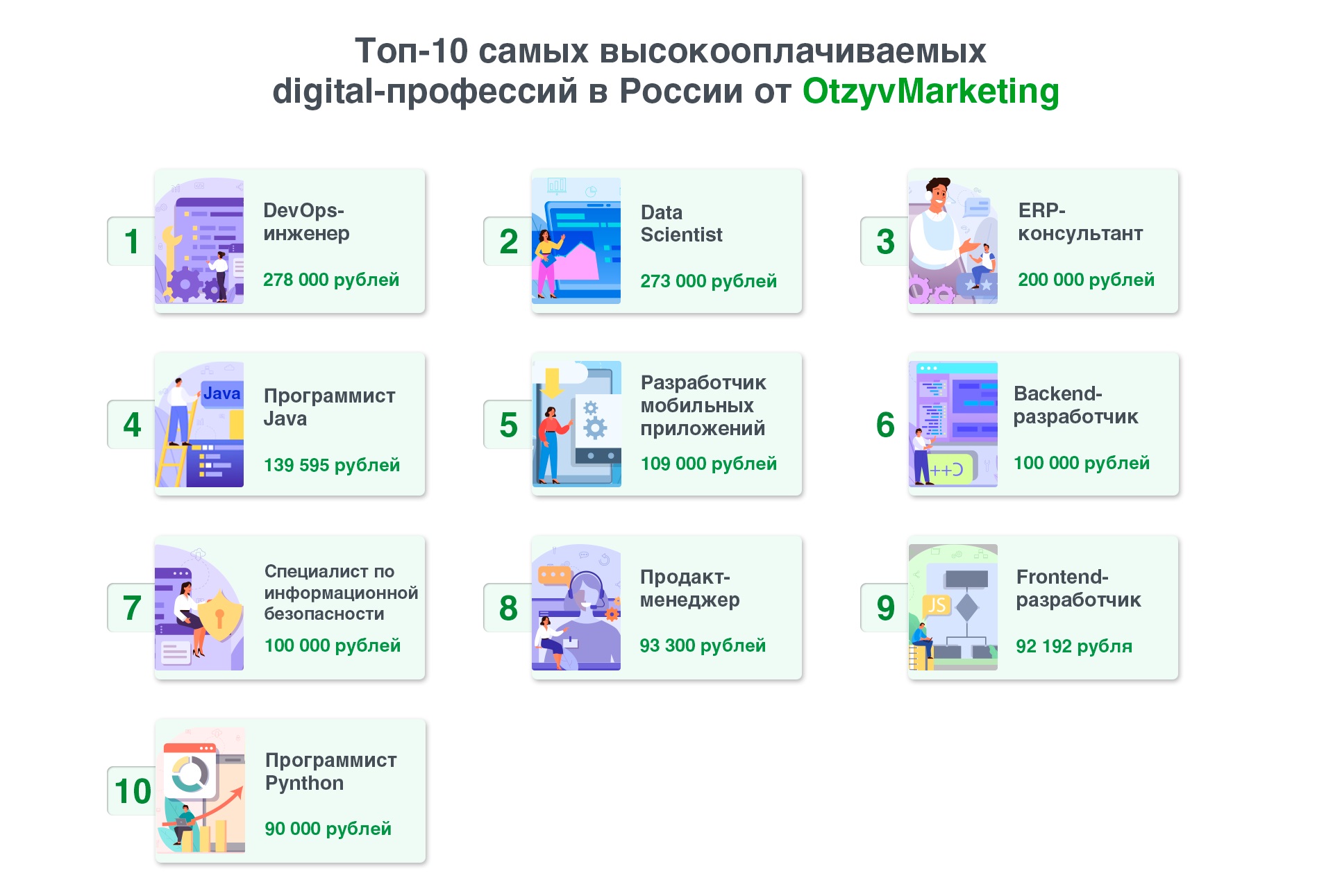 Найти работу мечты: гайд из 53 востребованных digital-профессий - Моя  газета | Моя газета