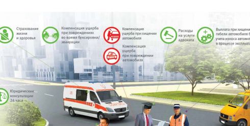 КАСКО от  «ВТБ Страхование»