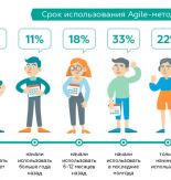 Влияние Agile-методологий на отделы маркетинга