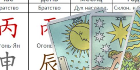 Типы личности по Ба Цзы и их зеркальное отражение в картах Таро